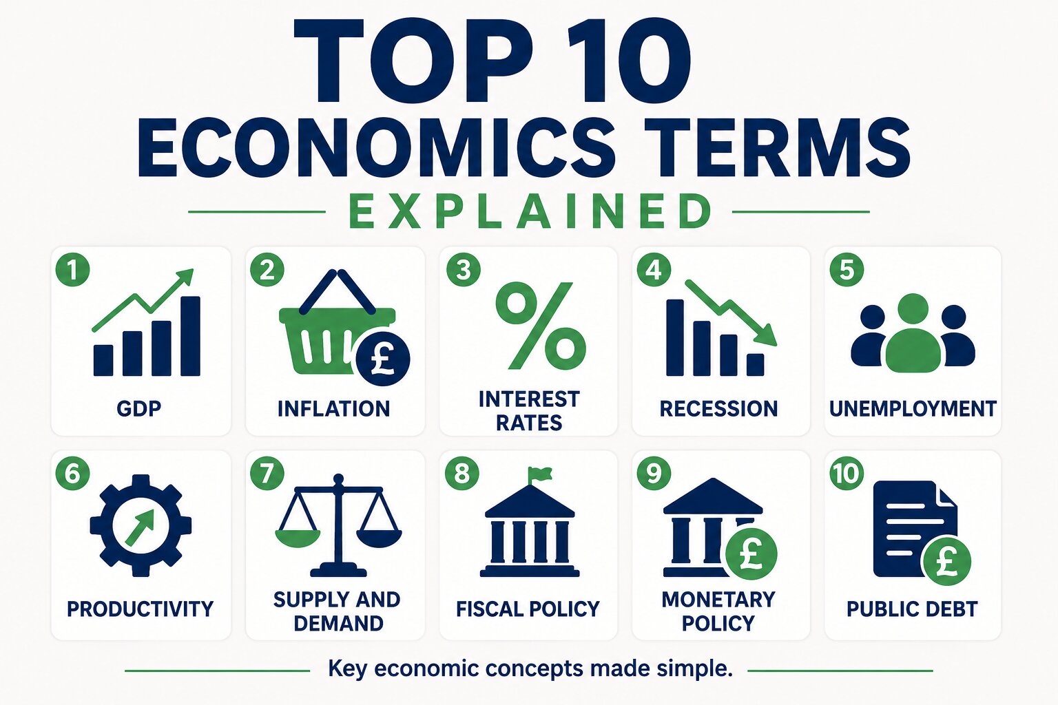 Top 10 Economics Terms Explained